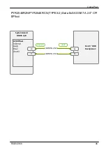 Preview for 617 page of Fujitsu PRIMERGY RX2540 M6 Upgrade And Maintenance Manual