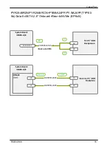 Preview for 622 page of Fujitsu PRIMERGY RX2540 M6 Upgrade And Maintenance Manual