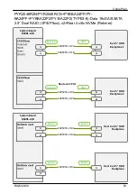 Preview for 624 page of Fujitsu PRIMERGY RX2540 M6 Upgrade And Maintenance Manual