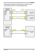 Preview for 626 page of Fujitsu PRIMERGY RX2540 M6 Upgrade And Maintenance Manual