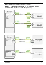 Preview for 630 page of Fujitsu PRIMERGY RX2540 M6 Upgrade And Maintenance Manual