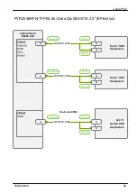 Preview for 636 page of Fujitsu PRIMERGY RX2540 M6 Upgrade And Maintenance Manual