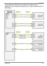 Preview for 637 page of Fujitsu PRIMERGY RX2540 M6 Upgrade And Maintenance Manual