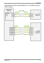 Preview for 642 page of Fujitsu PRIMERGY RX2540 M6 Upgrade And Maintenance Manual