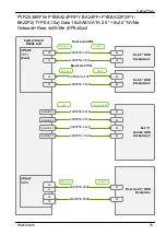 Preview for 647 page of Fujitsu PRIMERGY RX2540 M6 Upgrade And Maintenance Manual