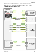 Preview for 649 page of Fujitsu PRIMERGY RX2540 M6 Upgrade And Maintenance Manual