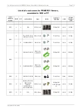 Preview for 673 page of Fujitsu PRIMERGY RX2540 M6 Upgrade And Maintenance Manual