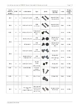 Preview for 678 page of Fujitsu PRIMERGY RX2540 M6 Upgrade And Maintenance Manual