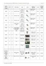 Preview for 679 page of Fujitsu PRIMERGY RX2540 M6 Upgrade And Maintenance Manual