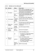 Предварительный просмотр 63 страницы Fujitsu PRIMERGY RX2560 M2 Operating Manual