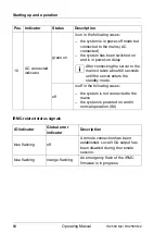 Предварительный просмотр 64 страницы Fujitsu PRIMERGY RX2560 M2 Operating Manual