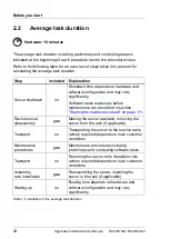 Preview for 34 page of Fujitsu PRIMERGY RX2560 M2 Upgrade And Maintenance Manual