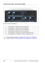 Preview for 158 page of Fujitsu PRIMERGY RX2560 M2 Upgrade And Maintenance Manual