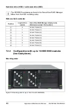 Preview for 160 page of Fujitsu PRIMERGY RX2560 M2 Upgrade And Maintenance Manual