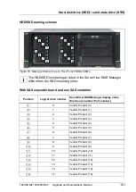 Preview for 161 page of Fujitsu PRIMERGY RX2560 M2 Upgrade And Maintenance Manual