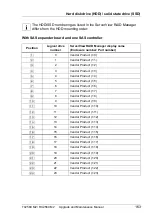 Preview for 163 page of Fujitsu PRIMERGY RX2560 M2 Upgrade And Maintenance Manual