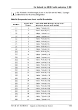 Preview for 165 page of Fujitsu PRIMERGY RX2560 M2 Upgrade And Maintenance Manual