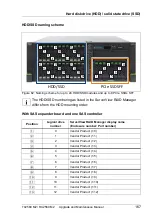 Preview for 167 page of Fujitsu PRIMERGY RX2560 M2 Upgrade And Maintenance Manual