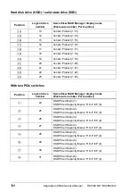 Preview for 168 page of Fujitsu PRIMERGY RX2560 M2 Upgrade And Maintenance Manual