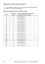 Preview for 170 page of Fujitsu PRIMERGY RX2560 M2 Upgrade And Maintenance Manual