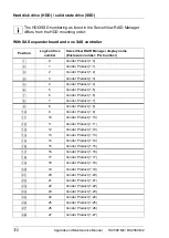 Preview for 172 page of Fujitsu PRIMERGY RX2560 M2 Upgrade And Maintenance Manual