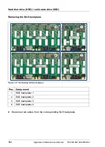 Preview for 194 page of Fujitsu PRIMERGY RX2560 M2 Upgrade And Maintenance Manual