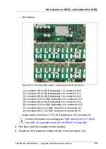 Preview for 199 page of Fujitsu PRIMERGY RX2560 M2 Upgrade And Maintenance Manual