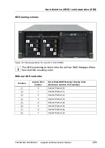 Preview for 209 page of Fujitsu PRIMERGY RX2560 M2 Upgrade And Maintenance Manual