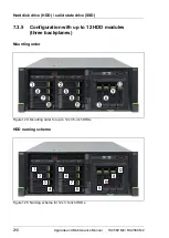 Preview for 210 page of Fujitsu PRIMERGY RX2560 M2 Upgrade And Maintenance Manual