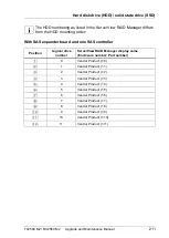 Preview for 211 page of Fujitsu PRIMERGY RX2560 M2 Upgrade And Maintenance Manual