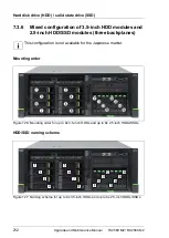 Preview for 212 page of Fujitsu PRIMERGY RX2560 M2 Upgrade And Maintenance Manual