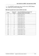 Preview for 213 page of Fujitsu PRIMERGY RX2560 M2 Upgrade And Maintenance Manual