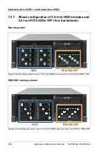 Preview for 214 page of Fujitsu PRIMERGY RX2560 M2 Upgrade And Maintenance Manual