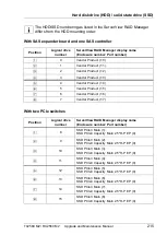 Preview for 215 page of Fujitsu PRIMERGY RX2560 M2 Upgrade And Maintenance Manual