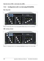 Preview for 216 page of Fujitsu PRIMERGY RX2560 M2 Upgrade And Maintenance Manual