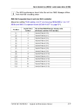 Preview for 217 page of Fujitsu PRIMERGY RX2560 M2 Upgrade And Maintenance Manual