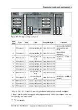 Preview for 291 page of Fujitsu PRIMERGY RX2560 M2 Upgrade And Maintenance Manual