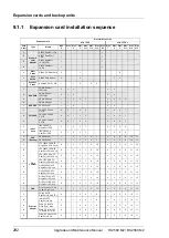 Preview for 292 page of Fujitsu PRIMERGY RX2560 M2 Upgrade And Maintenance Manual