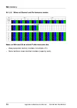 Preview for 354 page of Fujitsu PRIMERGY RX2560 M2 Upgrade And Maintenance Manual