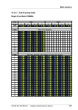 Preview for 355 page of Fujitsu PRIMERGY RX2560 M2 Upgrade And Maintenance Manual