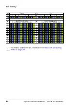 Preview for 356 page of Fujitsu PRIMERGY RX2560 M2 Upgrade And Maintenance Manual