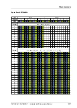 Preview for 357 page of Fujitsu PRIMERGY RX2560 M2 Upgrade And Maintenance Manual