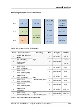 Preview for 393 page of Fujitsu PRIMERGY RX2560 M2 Upgrade And Maintenance Manual