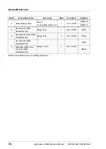 Preview for 394 page of Fujitsu PRIMERGY RX2560 M2 Upgrade And Maintenance Manual