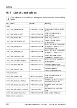 Preview for 510 page of Fujitsu PRIMERGY RX2560 M2 Upgrade And Maintenance Manual