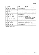 Preview for 511 page of Fujitsu PRIMERGY RX2560 M2 Upgrade And Maintenance Manual