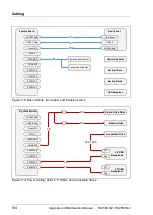 Preview for 514 page of Fujitsu PRIMERGY RX2560 M2 Upgrade And Maintenance Manual