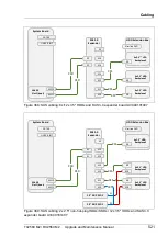 Preview for 521 page of Fujitsu PRIMERGY RX2560 M2 Upgrade And Maintenance Manual