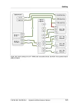 Preview for 525 page of Fujitsu PRIMERGY RX2560 M2 Upgrade And Maintenance Manual