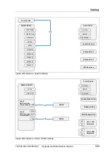 Preview for 529 page of Fujitsu PRIMERGY RX2560 M2 Upgrade And Maintenance Manual